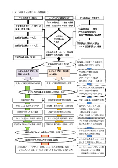 R7いじめ防止基本方針 (4)
