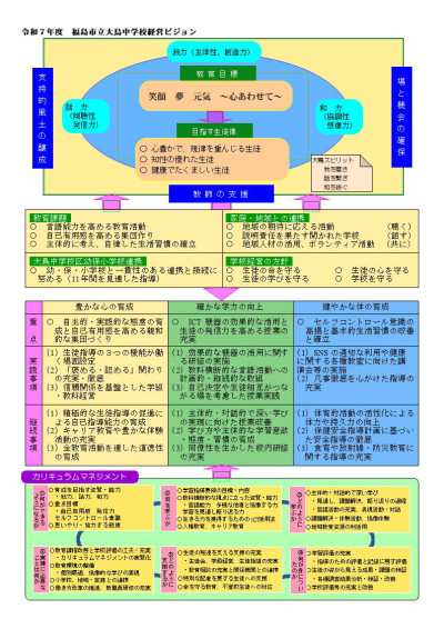 令和7年度大鳥中学校学校経営ビジョン