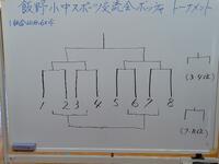 １回戦の組み合わせ